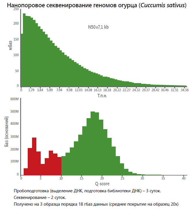Новая скорость генетики
