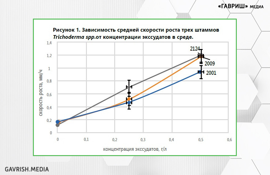 ТЕТРИС. Уникальные свойства – универсальный препарат