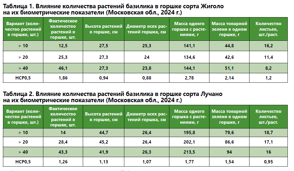 Вот горшок пустой...