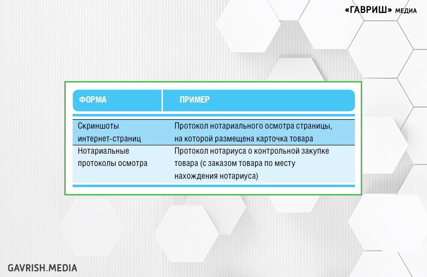 Что нужно знать, чтобы не столкнуться с нарушением своих прав при работе на маркетплейсах?