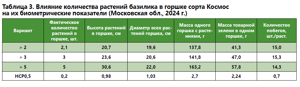 Вот горшок пустой...