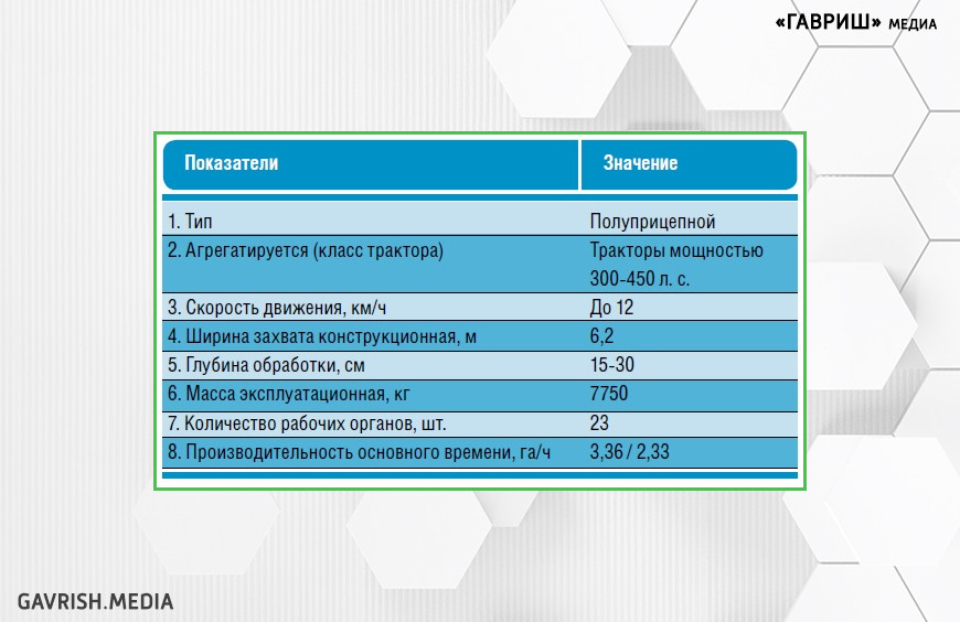 Почвообрабатывающая техника