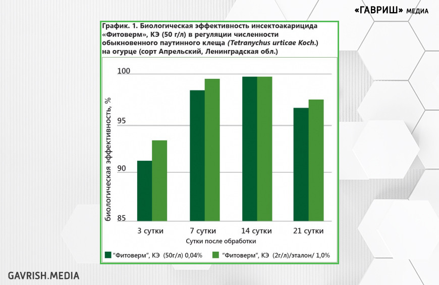 «Фитоверм» 30 лет на рынке: мнение экспертов