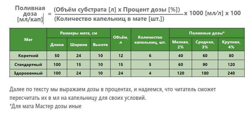 Полив огурца на светокультуре