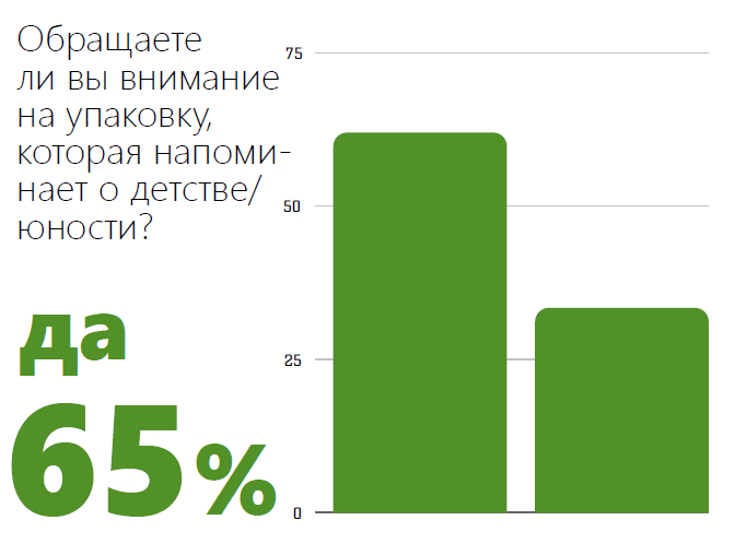 «Своё лицо» или Как производителю продвинуться в ритейле