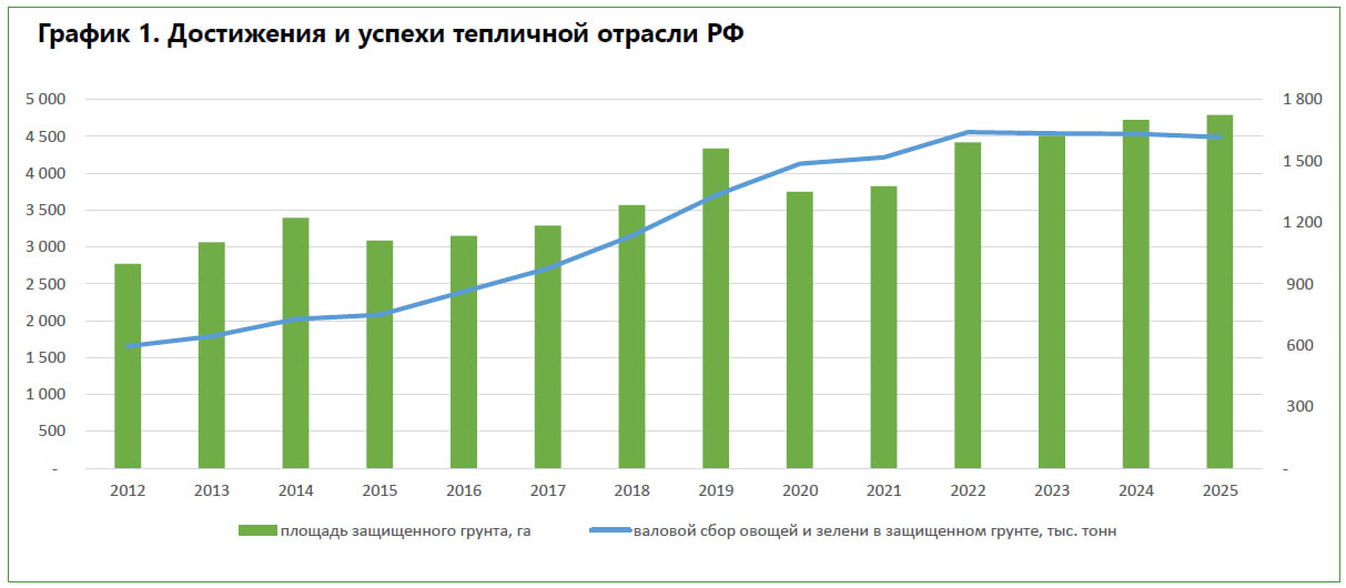 Почему урожайность и доходность падают?