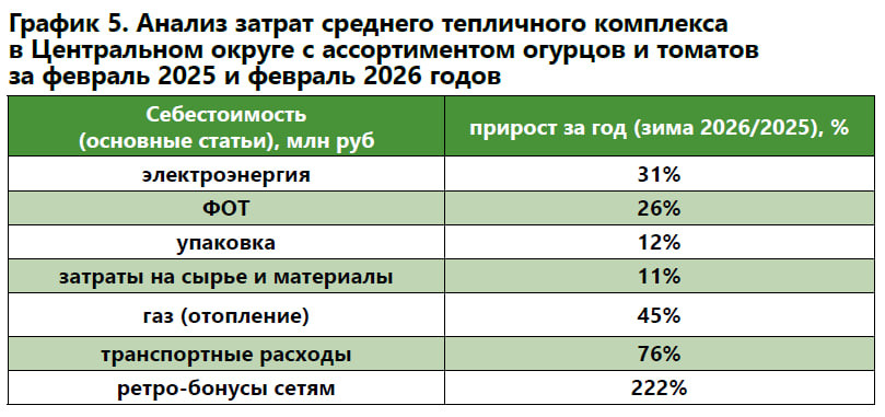 Почему урожайность и доходность падают?