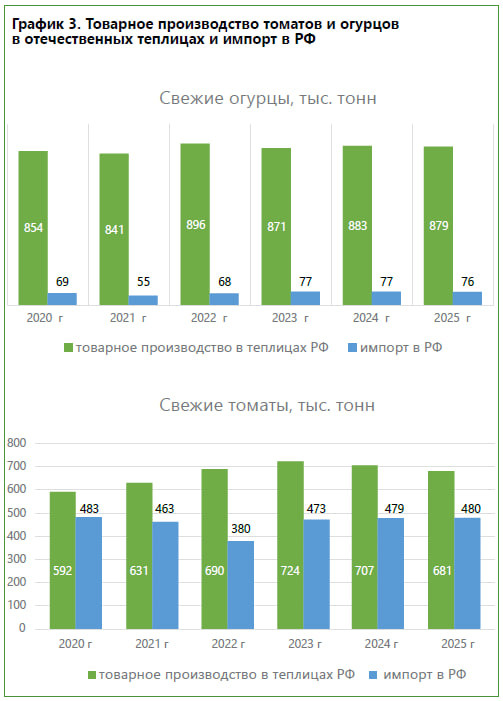 Почему урожайность и доходность падают?