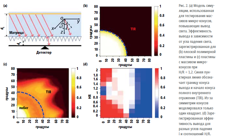Люминесцентные солнечные концентраторы