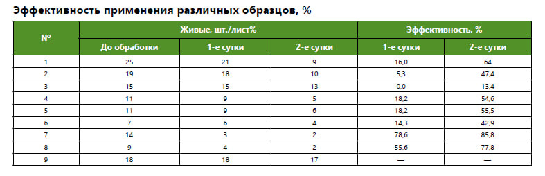 Новый биоинсектицид - Эндобактерин, Ж