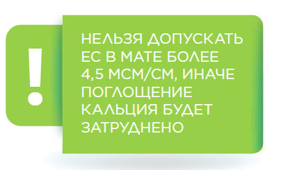 Управление балансом растений с помощью поливов