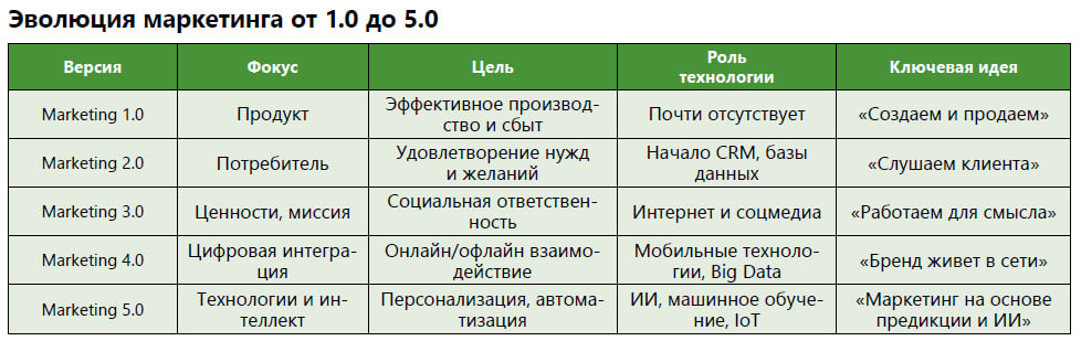 Филип Котлер: человек, который научил бизнес чувствовать рынок